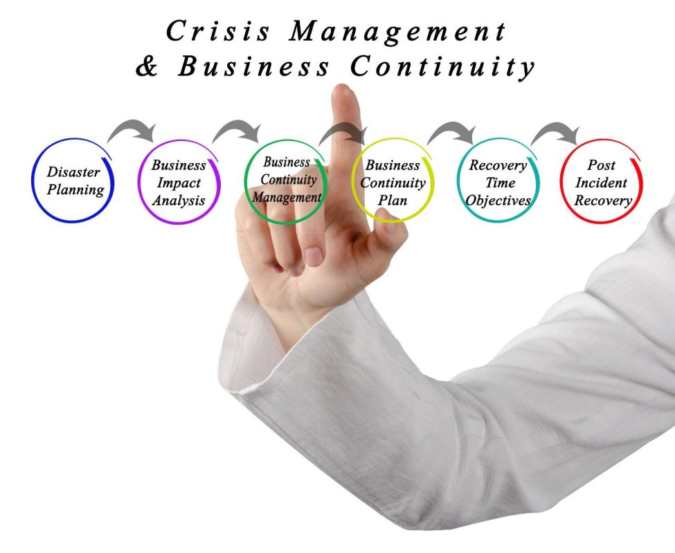 ISO 22301 Certification in Qatar – Get Certified with SCS