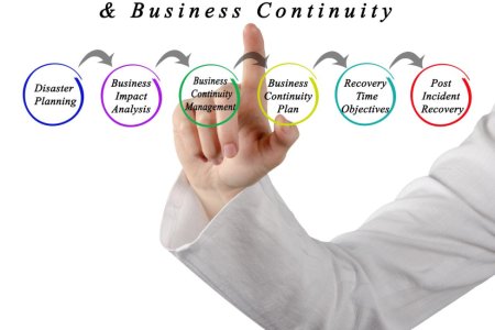 ISO 22301 Certification in Qatar – Get Certified with SCS