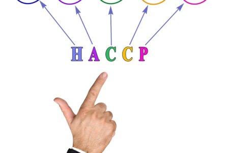 HACCP Certification in Saudi Arabia – Food Safety Requirements, SFDA Controls & Compliance | Get Certified with SCS